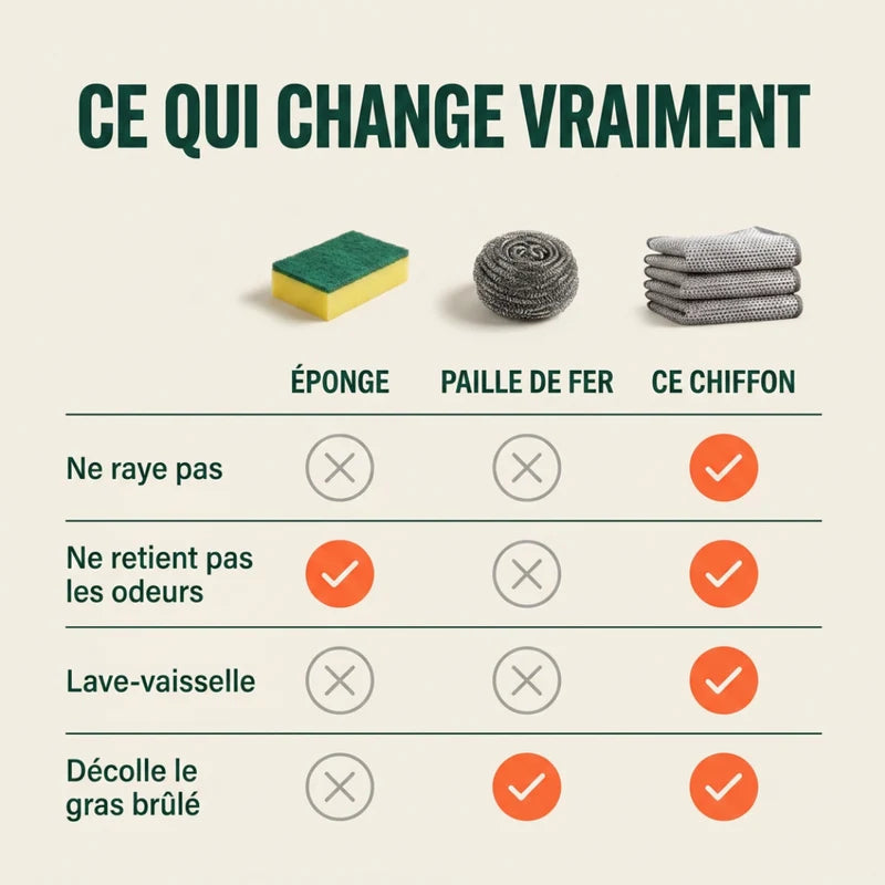 Chiffons à vaisselle multi-usages en fil métallique 2