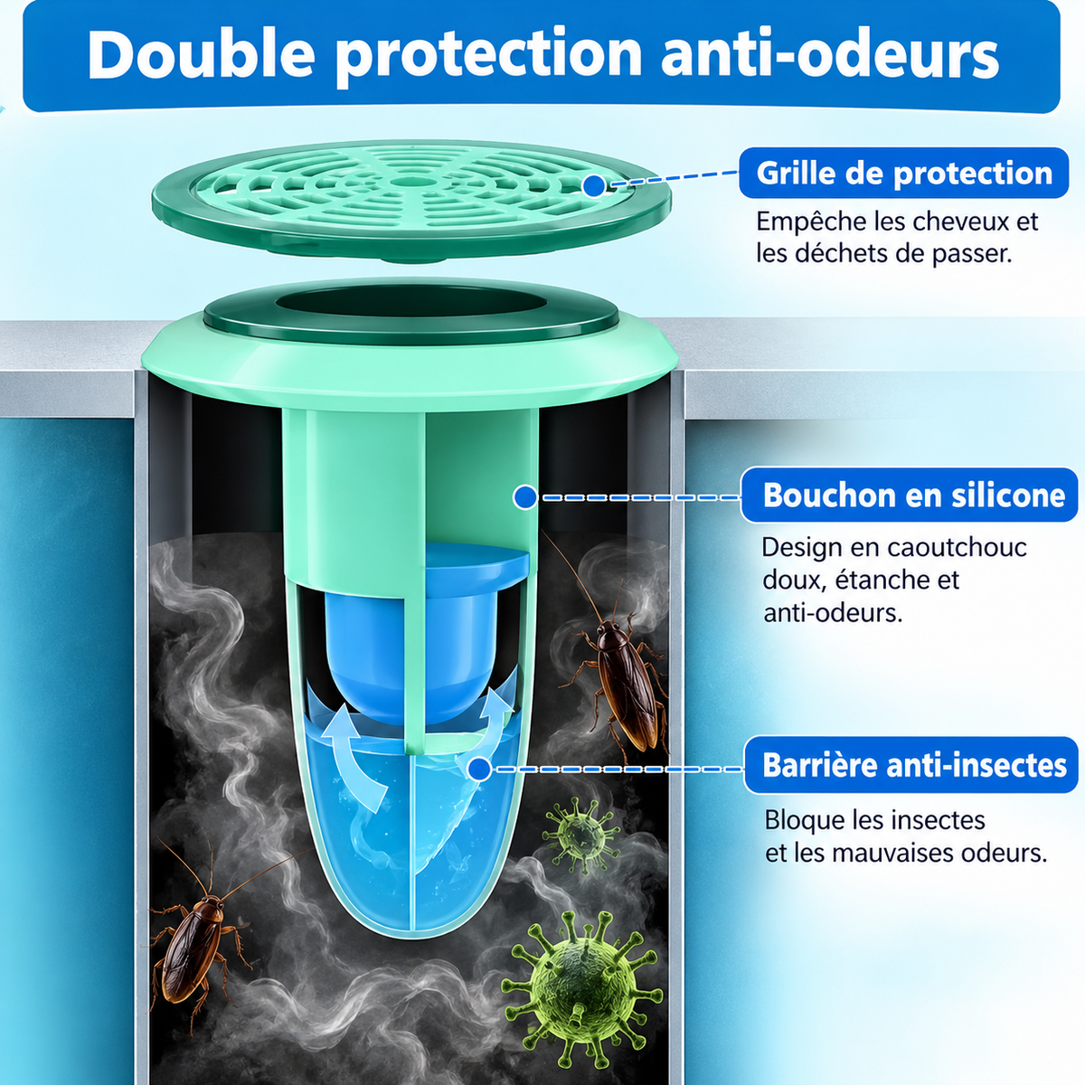 Filtre Anti-Déchets pour Évier – Anti-Bouchons.