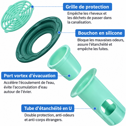 Filtre Anti-Déchets pour Évier – Anti-Bouchons.